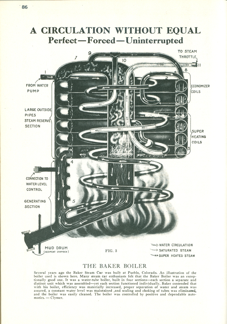 Baker Steam Motor Car and Manufacturing Company, Burner Advertisement, Floyd Clymer